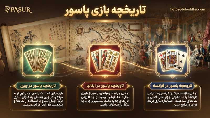 تاریخچه بازی پاسور