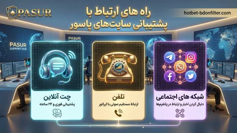 راه های ارتباط با پشتیبانی سایت های پاسور