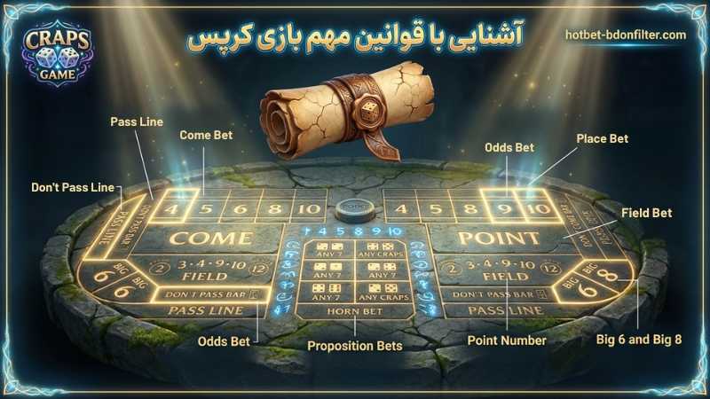 آشنایی با قوانین مهم بازی کرپس