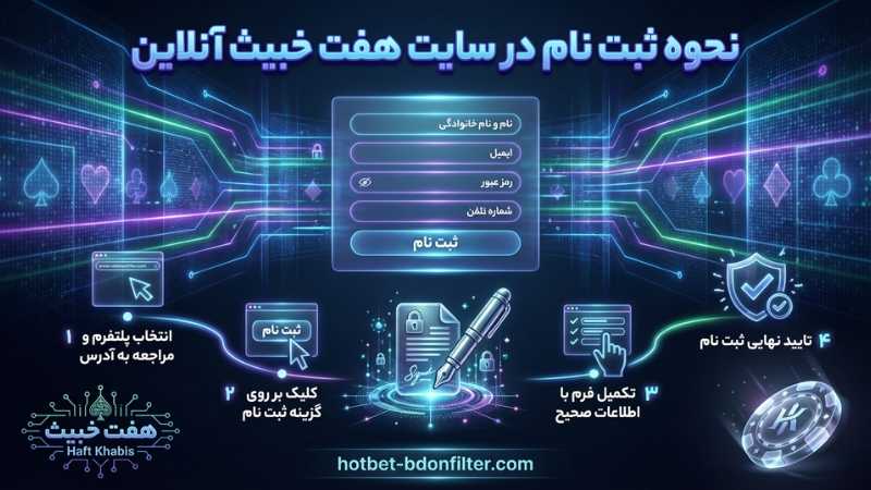 نحوه ثبت نام در سایت هفت خبیث آنلاین