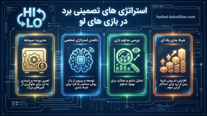 استراتژی های تصمینی برد در بازی های لو