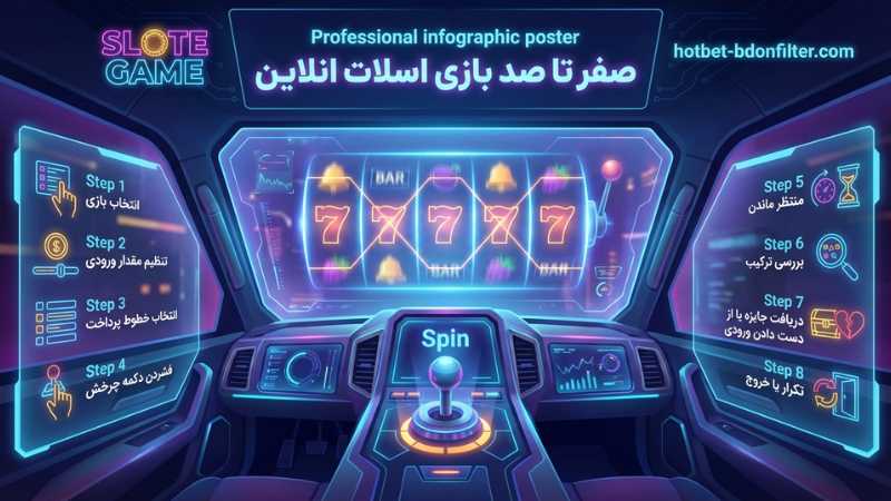 صفر تا صد شرط بندی بازی اسلات انلاین