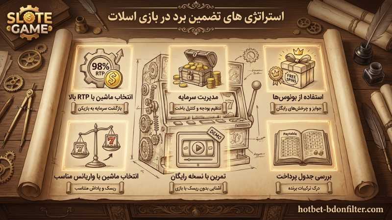 استراتژی های تضمین برد در بازی اسلات