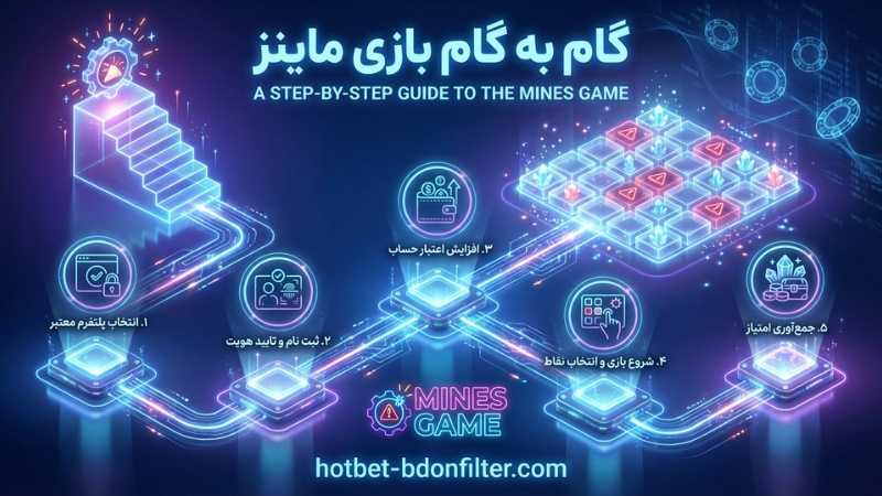 گام به گام شرط بندی بازی ماینز